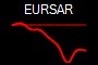 EURSAR